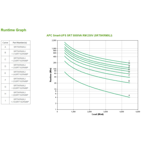 APC Smart-UPS On-Line SRT5KRMXLI - 5000VA, 6x C13, 4x C19 output, rack mountable, Embedded NMC