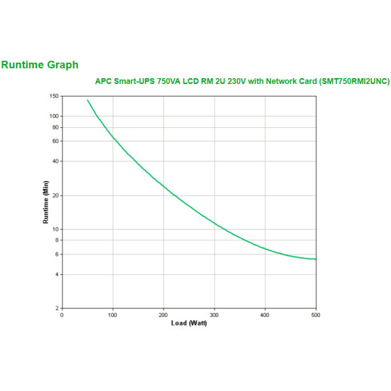 APC Smart-UPS 750VA uninterruptible power supply (UPS) Line-Interactive 0.75 kVA 500 W 4 AC outlet(s)