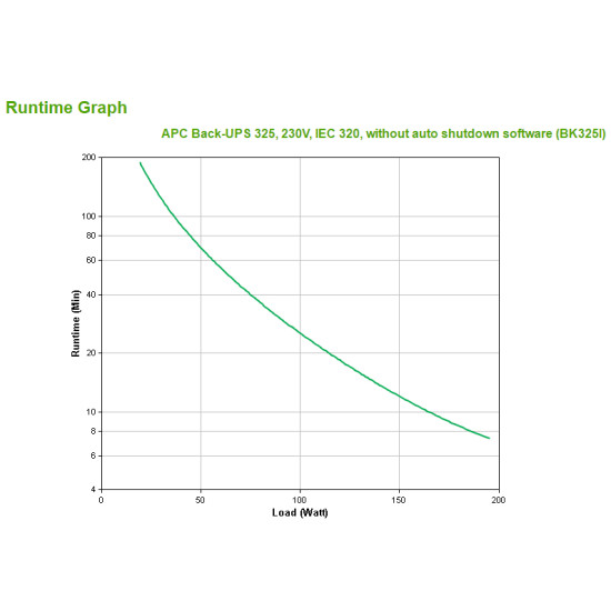 APC Back-UPS CS 325 w/o SW uninterruptible power supply (UPS) 0.325 kVA 210 W
