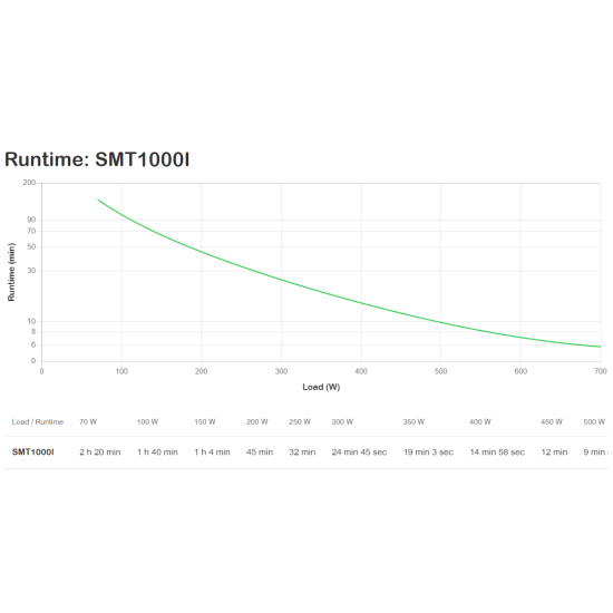 APC SMT1000I