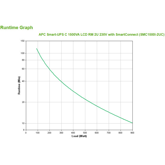 APC SMC1500I-2UC uninterruptible power supply (UPS) Line-Interactive 1.5 kVA 900 W 4 AC outlet(s)
