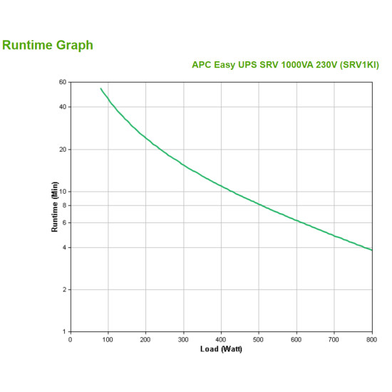 APC SRV1KI uninterruptible power supply (UPS) Double-conversion (Online) 1 kVA 800 W 3 AC outlet(s)