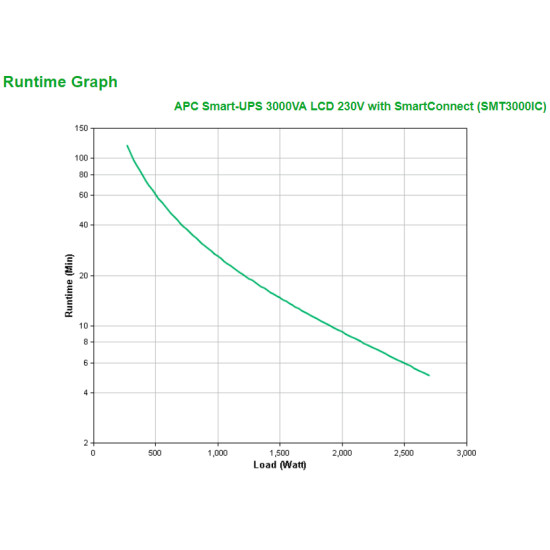 APC SMT3000IC uninterruptible power supply (UPS) Line-Interactive 3 kVA 2700 W 9 AC outlet(s)