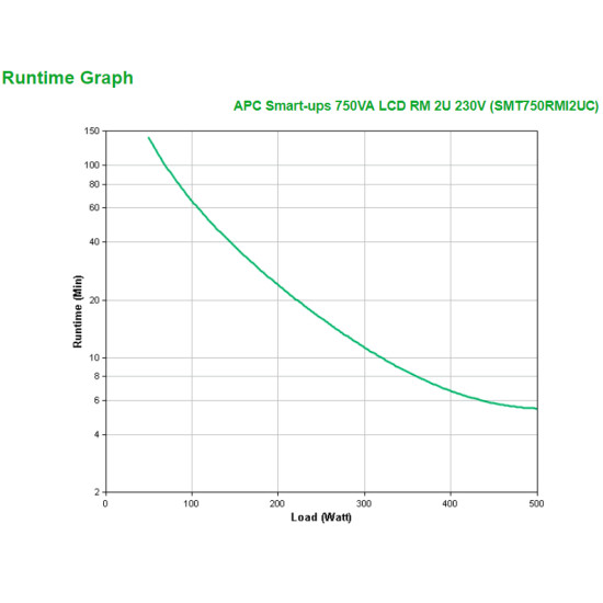 APC SMT750RMI2UC uninterruptible power supply (UPS) Line-Interactive 0.75 kVA 500 W 4 AC outlet(s)