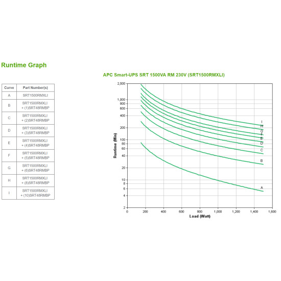 APC SRT1500RMXLI uninterruptible power supply (UPS) Double-conversion (Online) 1.5 kVA 1500 W