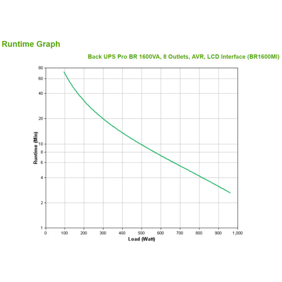 APC BR1600MI uninterruptible power supply (UPS) Line-Interactive 1.6 kVA 960 W 8 AC outlet(s)