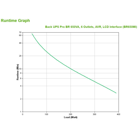 APC BR650MI uninterruptible power supply (UPS) Line-Interactive 0.65 kVA 390 W 6 AC outlet(s)
