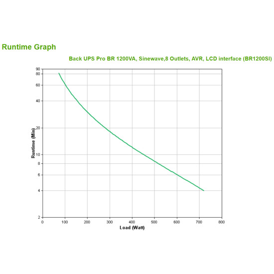 APC BACK UPS PRO BR 1200VA uninterruptible power supply (UPS) Line-Interactive 1.2 kVA 720 W 8 AC outlet(s)