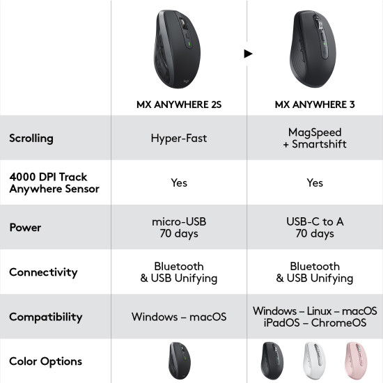 Logitech MX Anywhere 3 Compact Performance Mouse