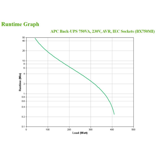 APC Back-UPS BX750MI - 750VA, 4x C13, USB