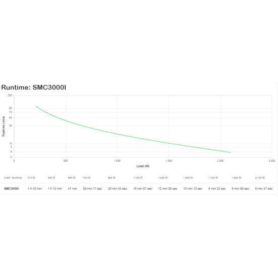 APC SMC3000I uninterruptible power supply (UPS) Line-Interactive 3 kVA 2100 W